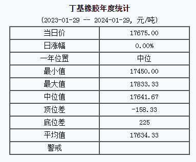 丁基橡膠基準(zhǔn)價.png