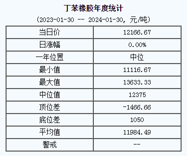丁苯橡膠基準(zhǔn)價.png