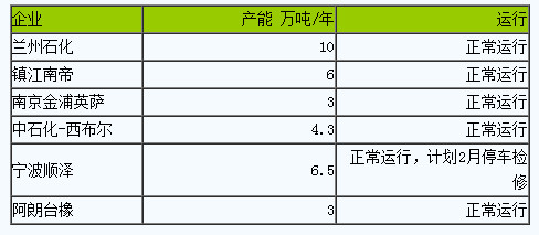 丁腈橡膠市場(chǎng)行情穩(wěn)定為主.png