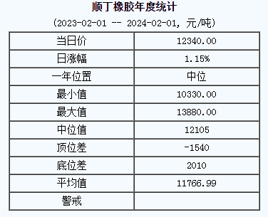 順丁橡膠基準(zhǔn)價(jià).png