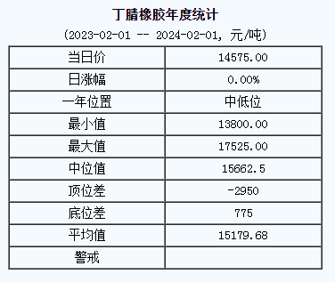 丁腈橡膠基準價.png