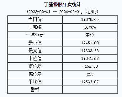 丁基橡膠基準(zhǔn)價(jià).png