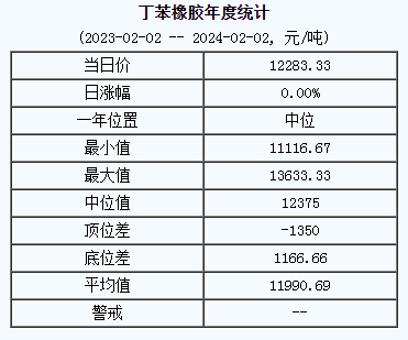 丁苯橡膠基準(zhǔn)價(jià).png