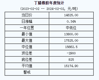 丁腈橡膠基準(zhǔn)價(jià).png