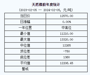 天然橡膠基準(zhǔn)價(jià).png