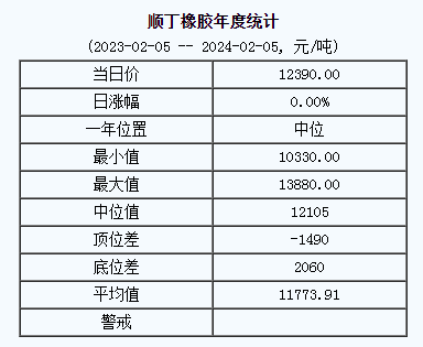 順丁橡膠基準(zhǔn)價(jià).png
