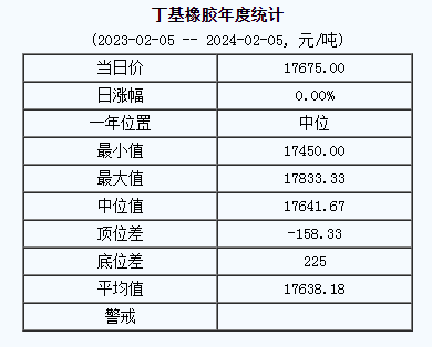 丁基橡膠基準價.png