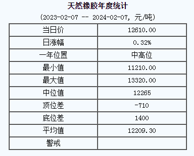 天然橡膠基準價.png