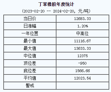 丁苯橡膠基準(zhǔn)價.png
