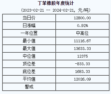 丁苯橡膠基準(zhǔn)價(jià).png