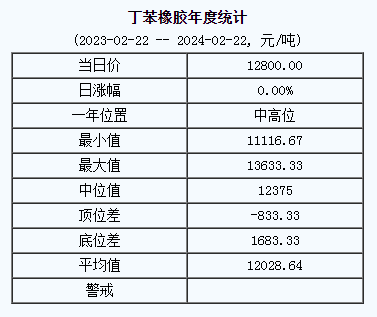 丁苯橡膠基準(zhǔn)價(jià).png