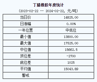 1708587956514360.png 丁腈橡膠基準(zhǔn)價.png