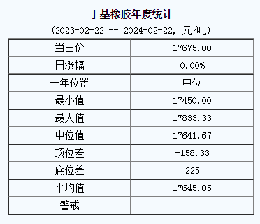 丁基橡膠基準(zhǔn)價(jià).png