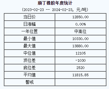 順丁橡膠基準(zhǔn)價(jià).png