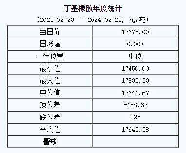 1708678024717431.png 丁基橡膠基準(zhǔn)價.png