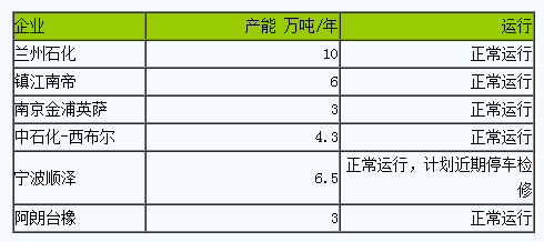 丁腈橡膠市場行情小幅走高（20240208-20240223）