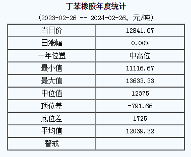 丁苯橡膠基準價.png