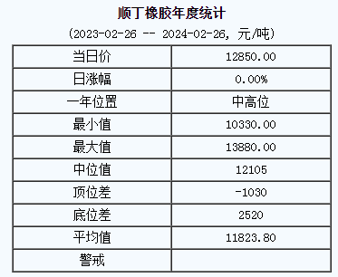 順丁橡膠基準價.png