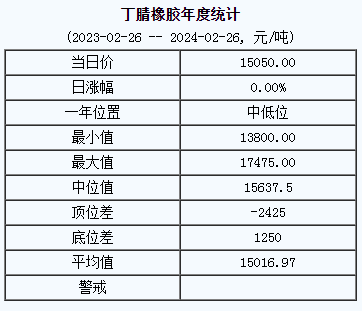 丁腈橡膠基準(zhǔn)價(jià).png