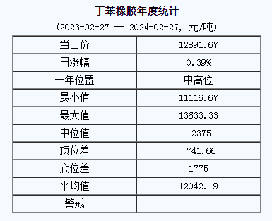 丁苯橡膠基準(zhǔn)價(jià).png