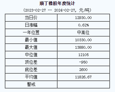 1709004777381883.png 順丁橡膠基準價.png