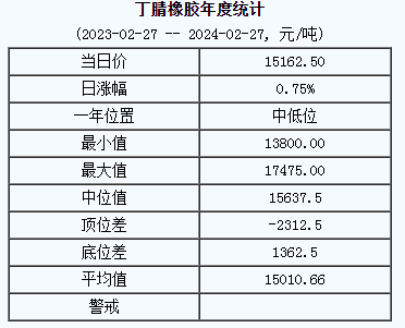 1709005162973441.png 丁腈橡膠基準(zhǔn)價(jià).png