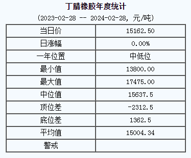 丁腈橡膠基準(zhǔn)價.png