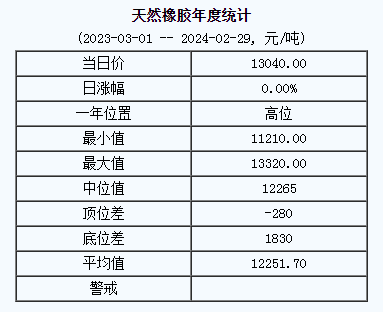 天然橡膠基準價.png