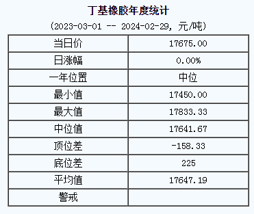 丁基橡膠基準價.png