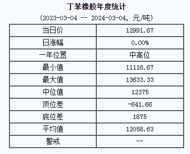 丁苯橡膠基準(zhǔn)價(jià).png