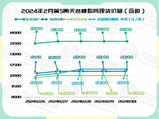 1709602228847467.jpg 二零二四零三零五橡膠現(xiàn)貨價(jià)格圖一.jpg
