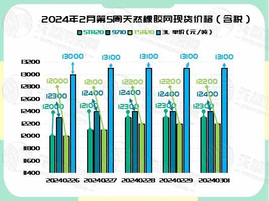1709602237653724.jpg 二零二四零三零五橡膠現(xiàn)貨價(jià)格圖二.jpg