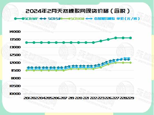 1709602248889887.jpg 二零二四零三零五橡膠現(xiàn)貨價(jià)格圖三.jpg