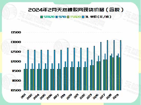 1709602256582928.jpg 二零二四零三零五橡膠現(xiàn)貨價(jià)格圖四.jpg