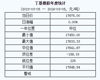丁基橡膠基準(zhǔn)價.png