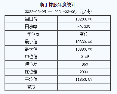 順丁橡膠基準價.png