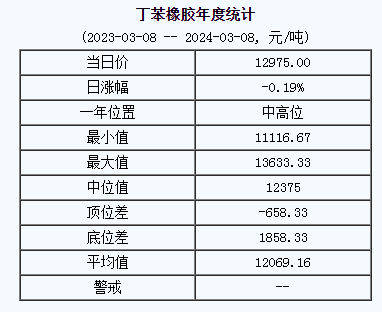 丁苯橡膠基準(zhǔn)價(jià).png
