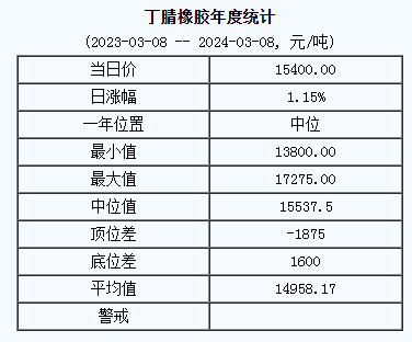 丁腈橡膠基準價.png