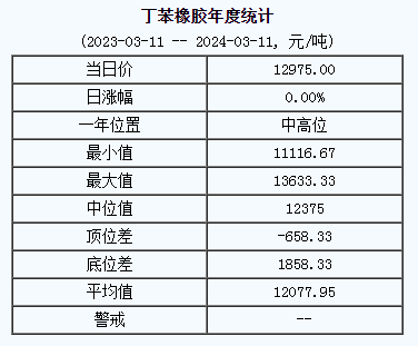 丁苯橡膠基準價.png