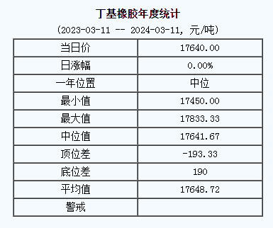丁基橡膠基準(zhǔn)價(jià).png