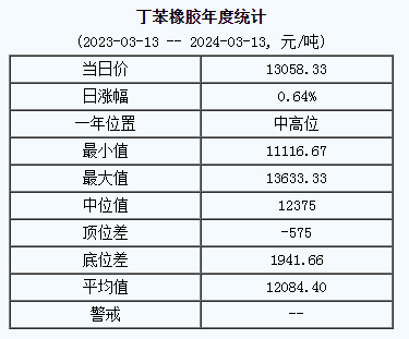 丁苯橡膠基準(zhǔn)價(jià).png