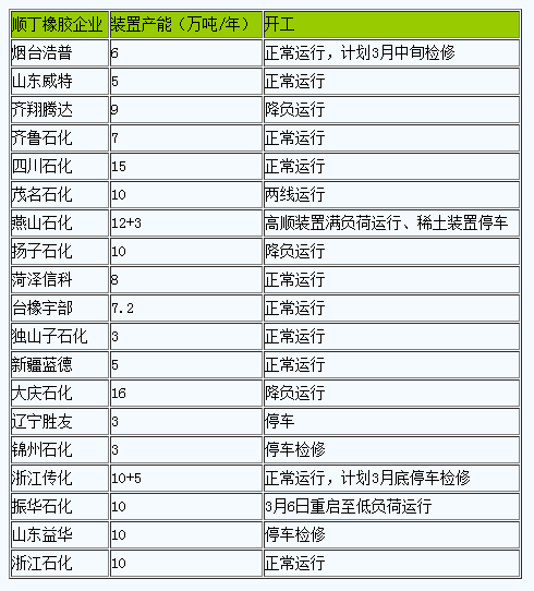 成本面大幅支撐、順丁橡膠理論生產(chǎn)利潤變負.png