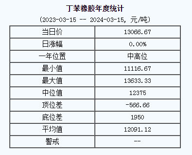 丁苯橡膠基準價.png