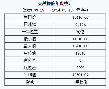 天然橡膠基準(zhǔn)價(jià).png