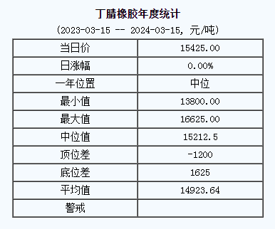 丁腈橡膠基準(zhǔn)價(jià).png