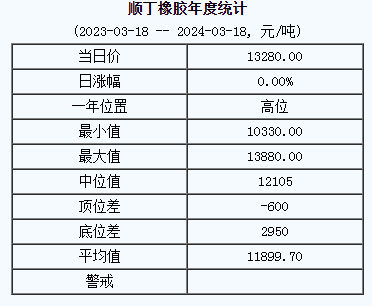 順丁橡膠基準價.png