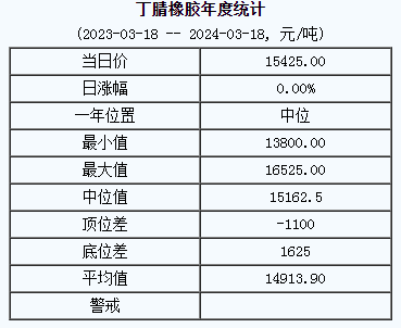 丁腈橡膠基準(zhǔn)價(jià).png