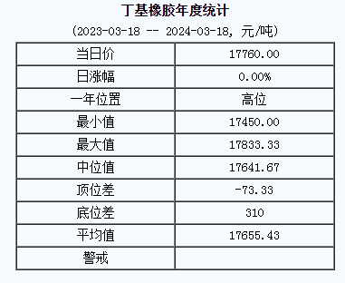 丁基橡膠基準價.png