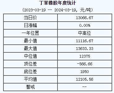 丁苯橡膠基準價.png
