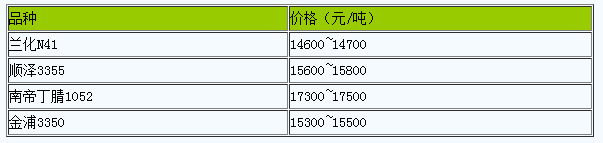 1710901902225235.png 上海地區(qū)丁腈橡膠市場行情窄幅整理.png